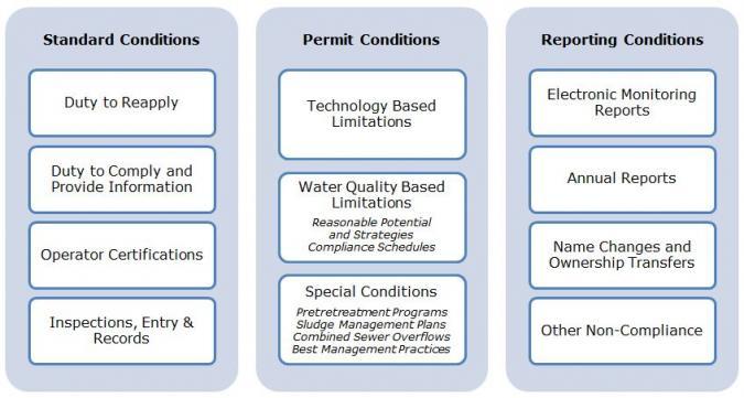 National Pollutant Discharge Elimination System Npdes Environmental